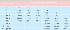 潔凈室等級是如何劃分的，以及都應用在哪些行業(yè)